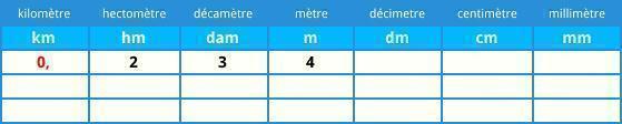 1 Km égal Combien De Mètres Tableaux de conversion : longueurs, masses, volumes et aires [avec modèles]